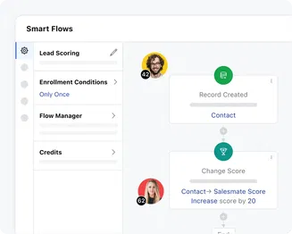 Score leads and focus on right prospects only!
