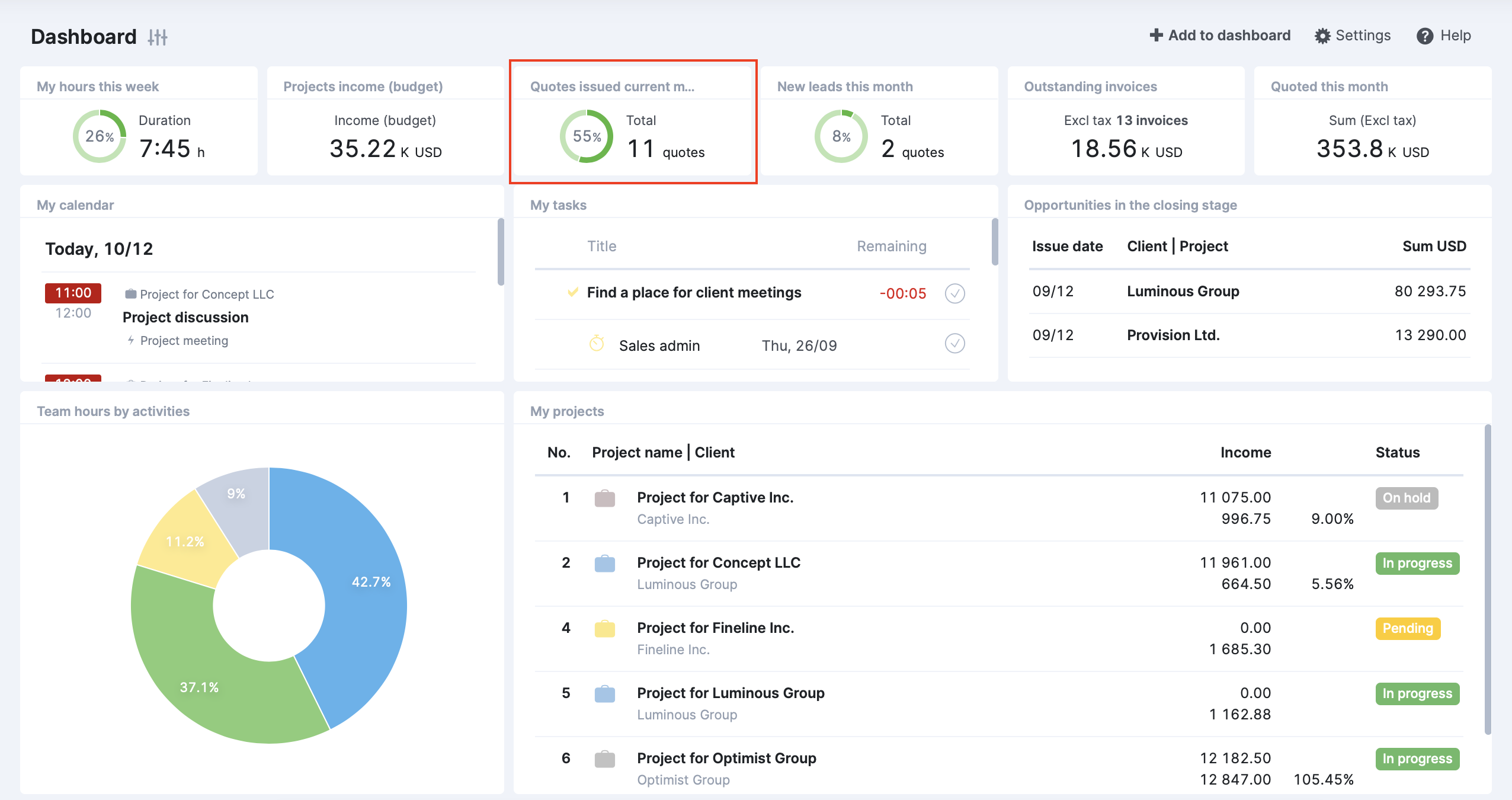 Scoro dashboard