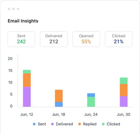 Perfect your outreach with valuable insights Perfect your outreach with valuable insights
