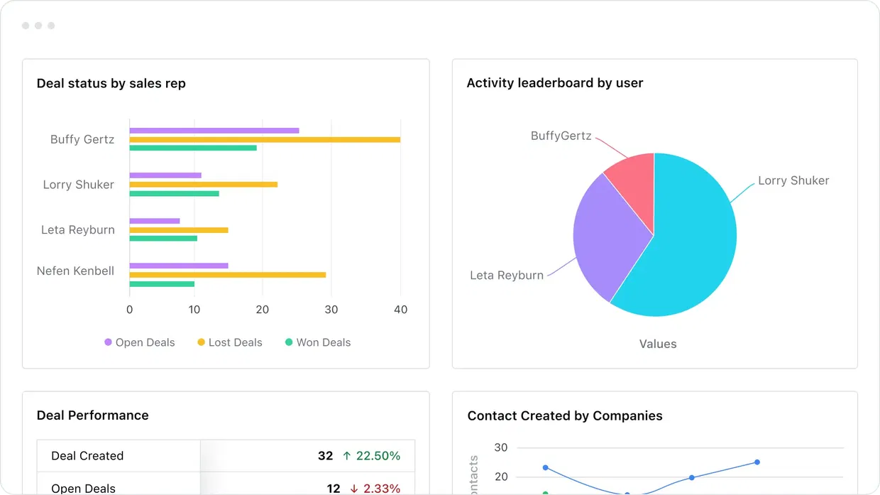 Use all your data to inform your next action Use all your data to inform your next action