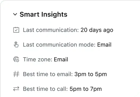 Smart Insights Smart Insights