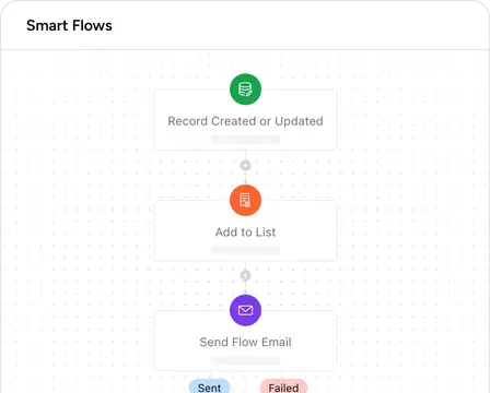 Smart flows: Your automation powerhouse Smart flows: Your automation powerhouse