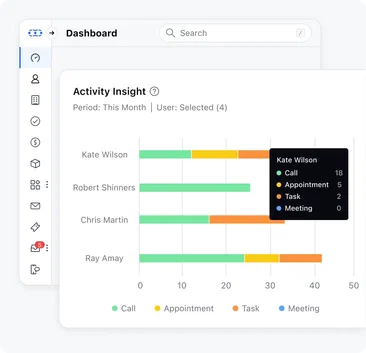 See what drives growth for your travel agency