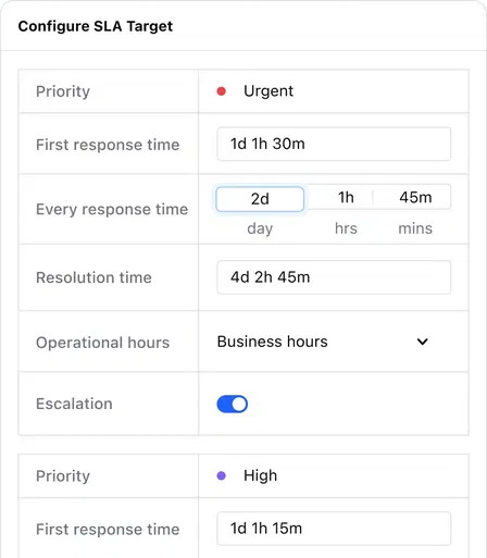 Set service standards for your team Set service standards for your team