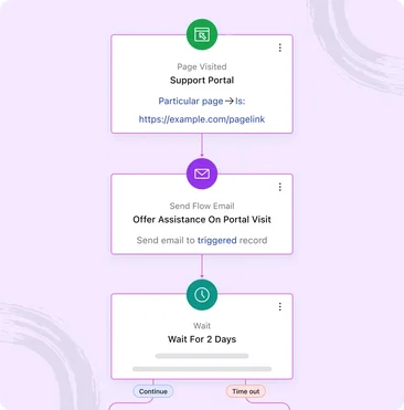 Skara connects conversations with follow-up journeys