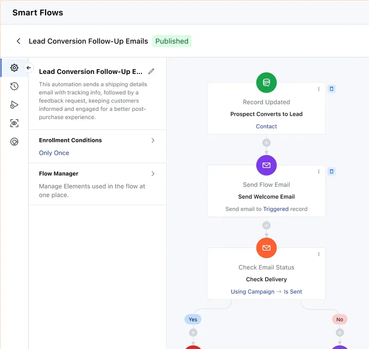 Smart marketing automation