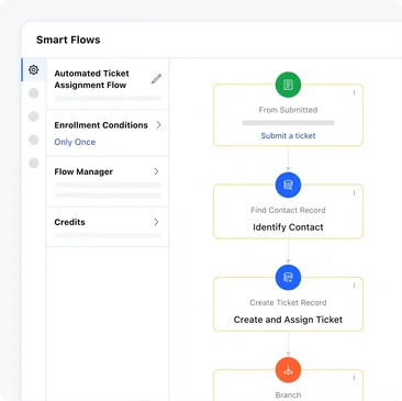 Smartflows for Increased Efficiency