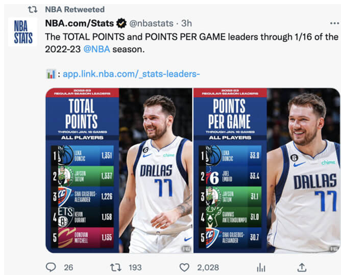 NBA statistics