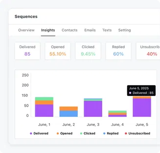 Stay updated with Reports