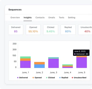Stay updated with Reports