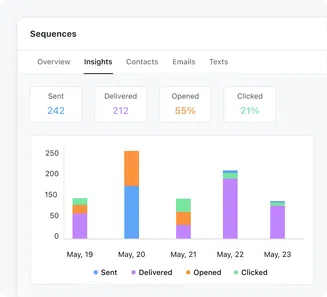 Step 4: Improve the Performance of campaigns