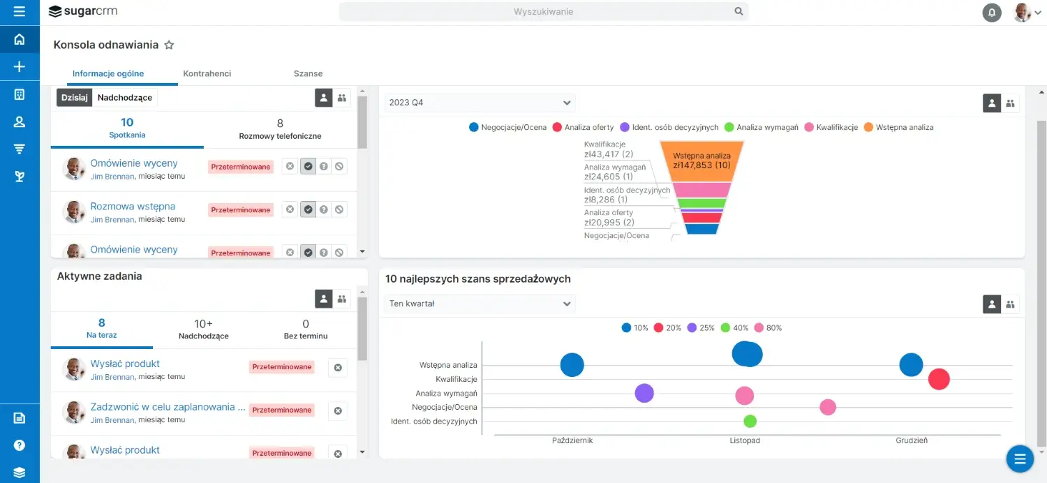 Sugar CRM dashboard