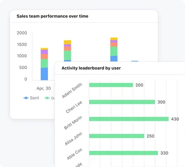 Tailor your lead nurturing based on customer insights