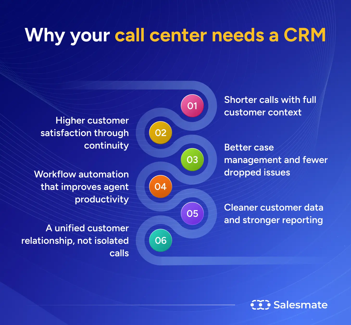 Why your call center needs a CRM