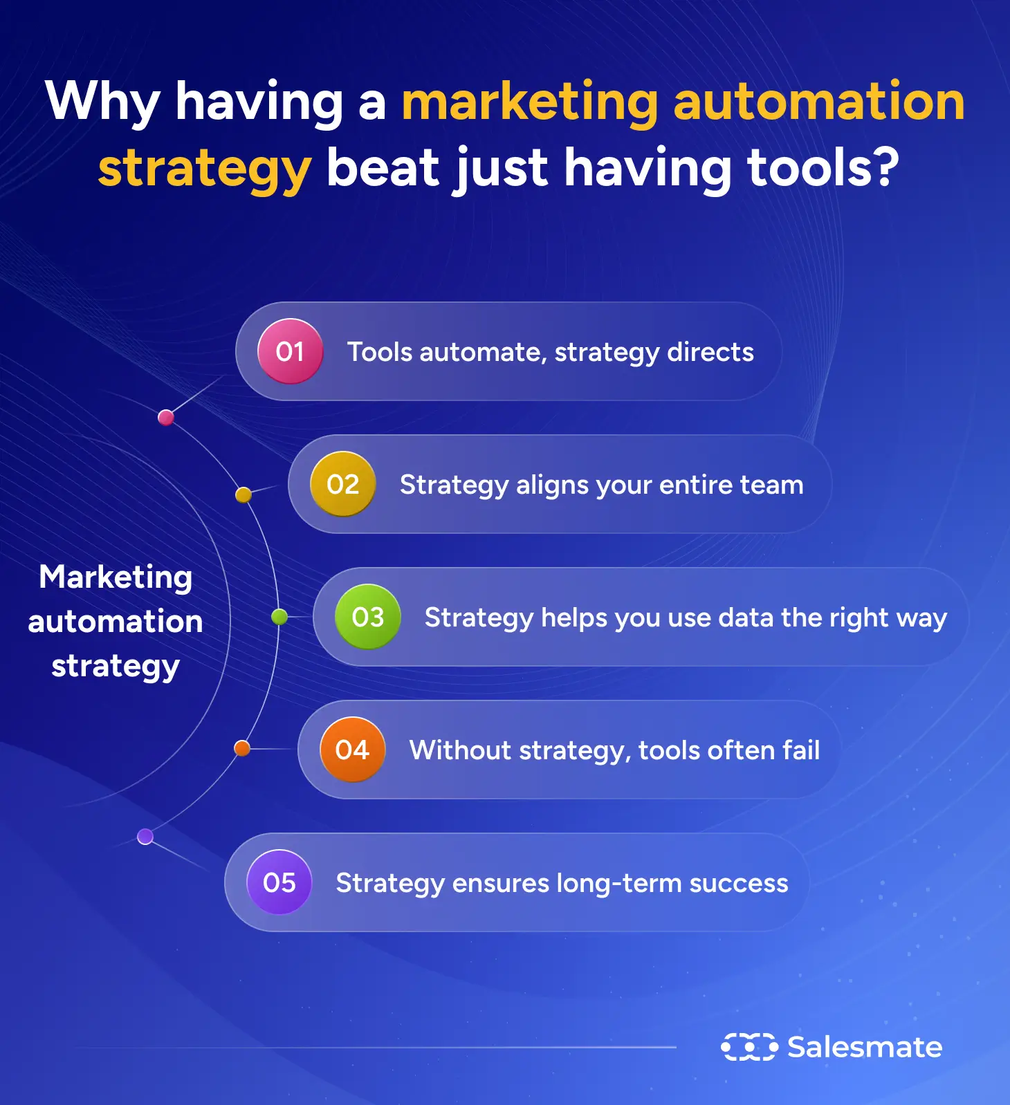Why does having a marketing automation strategy beat just having tools?