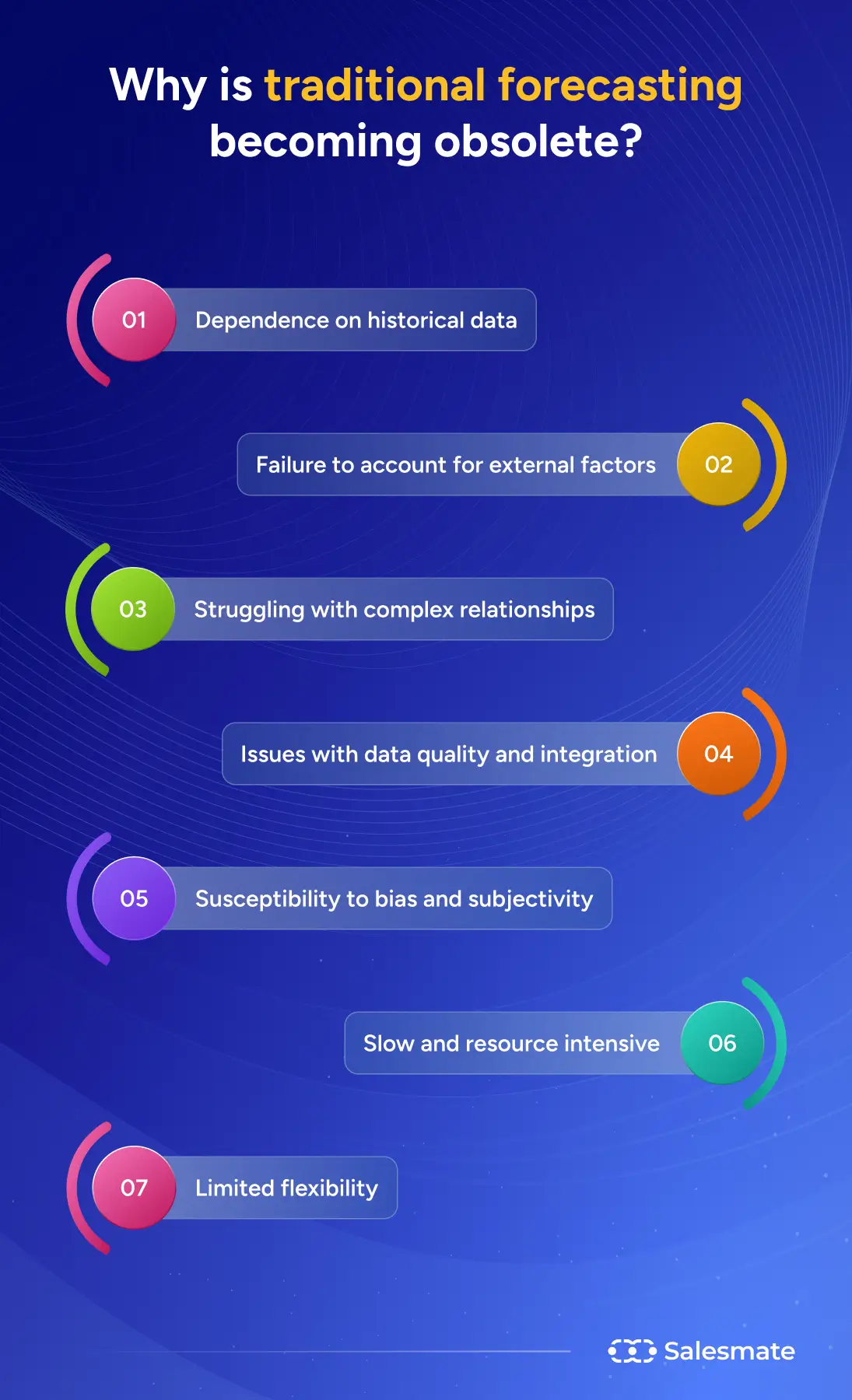 Why is traditional forecasting becoming obsolete?