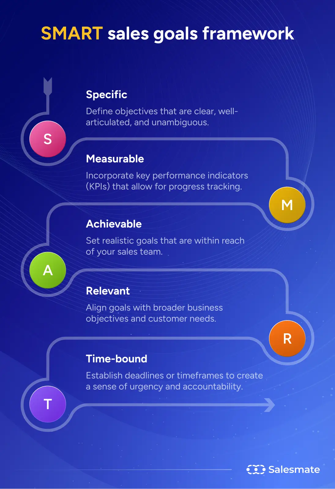 SMART sales goals framework