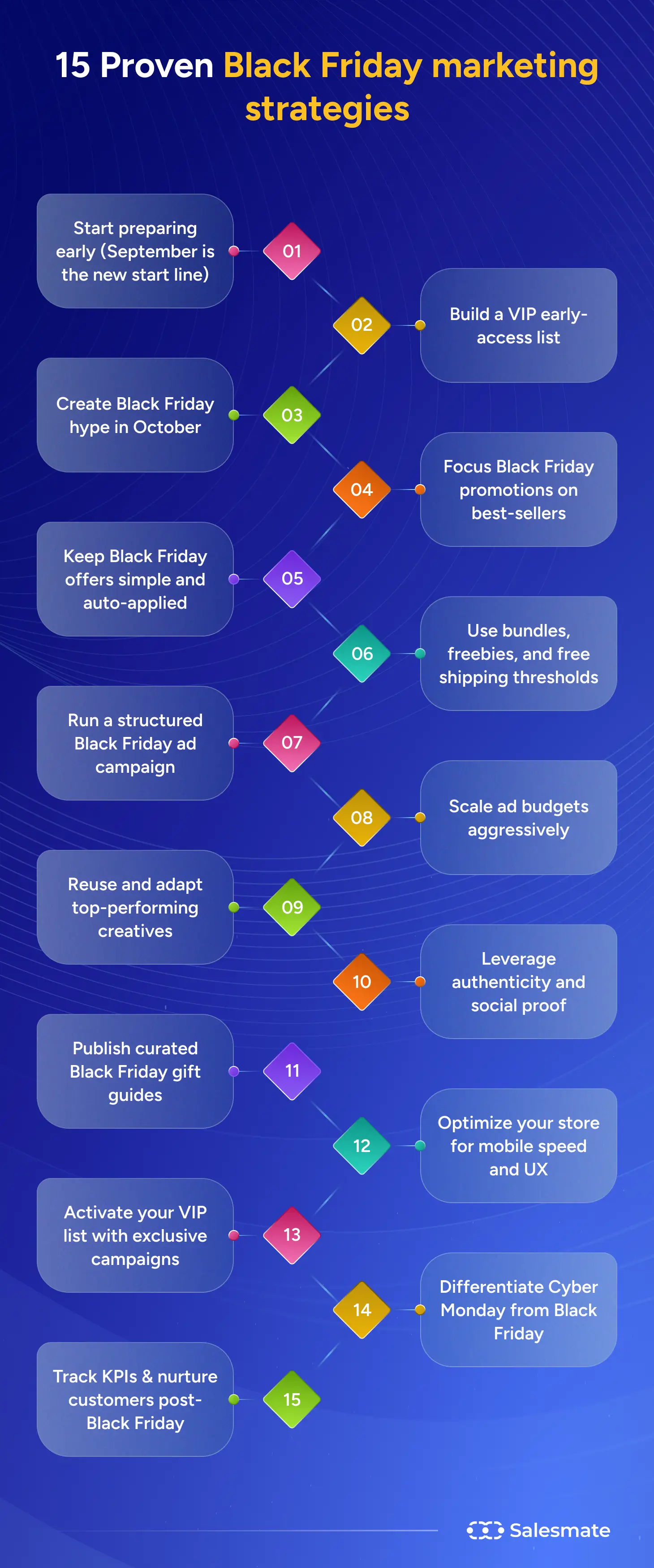 15 Proven Black Friday marketing strategies
