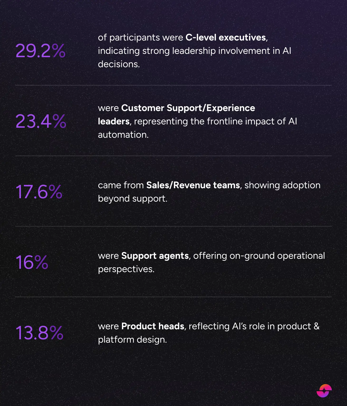 Decision-makers driving modern eCommerce survey