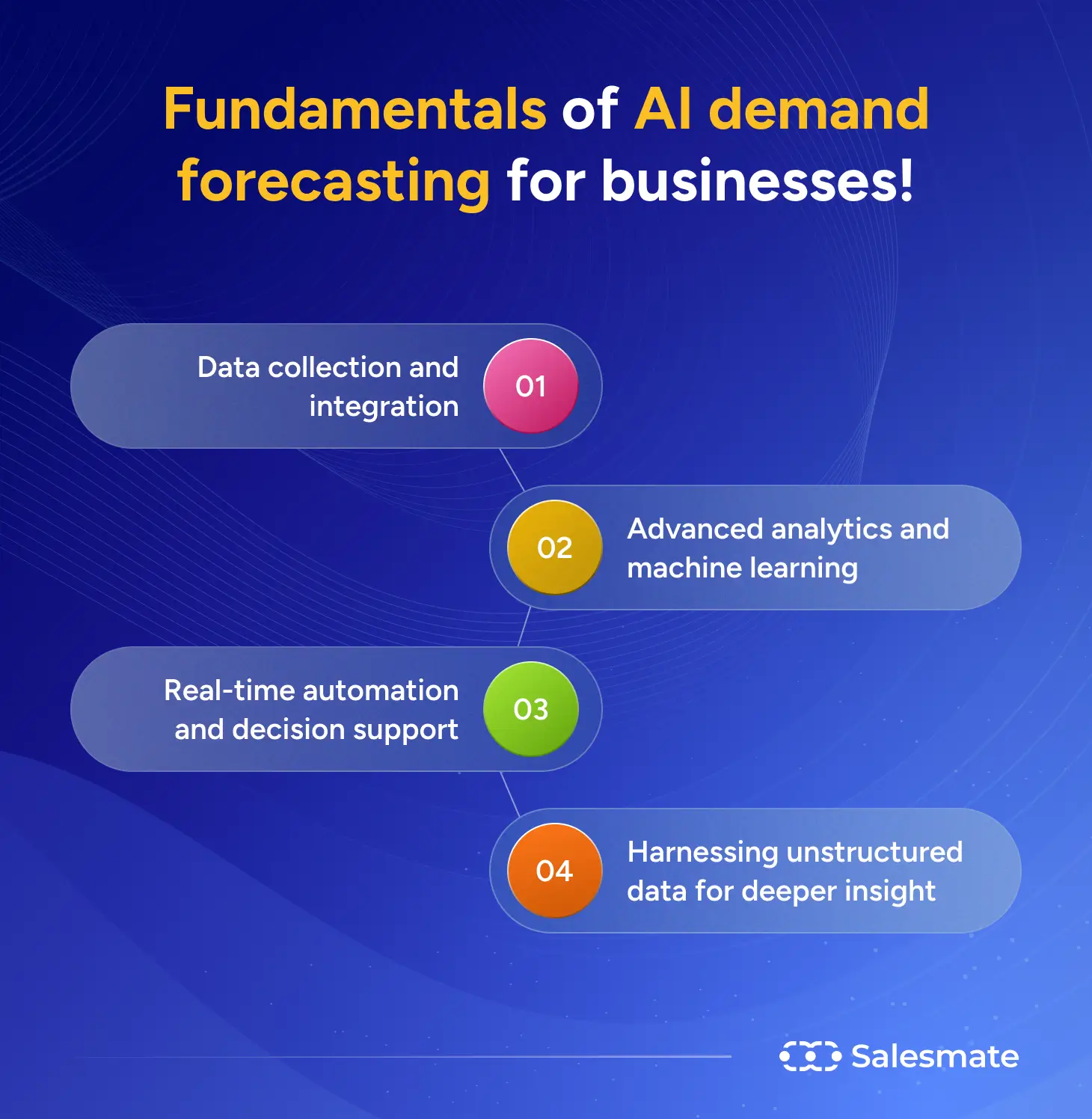 Fundamental of AI demand forecasting for business!
