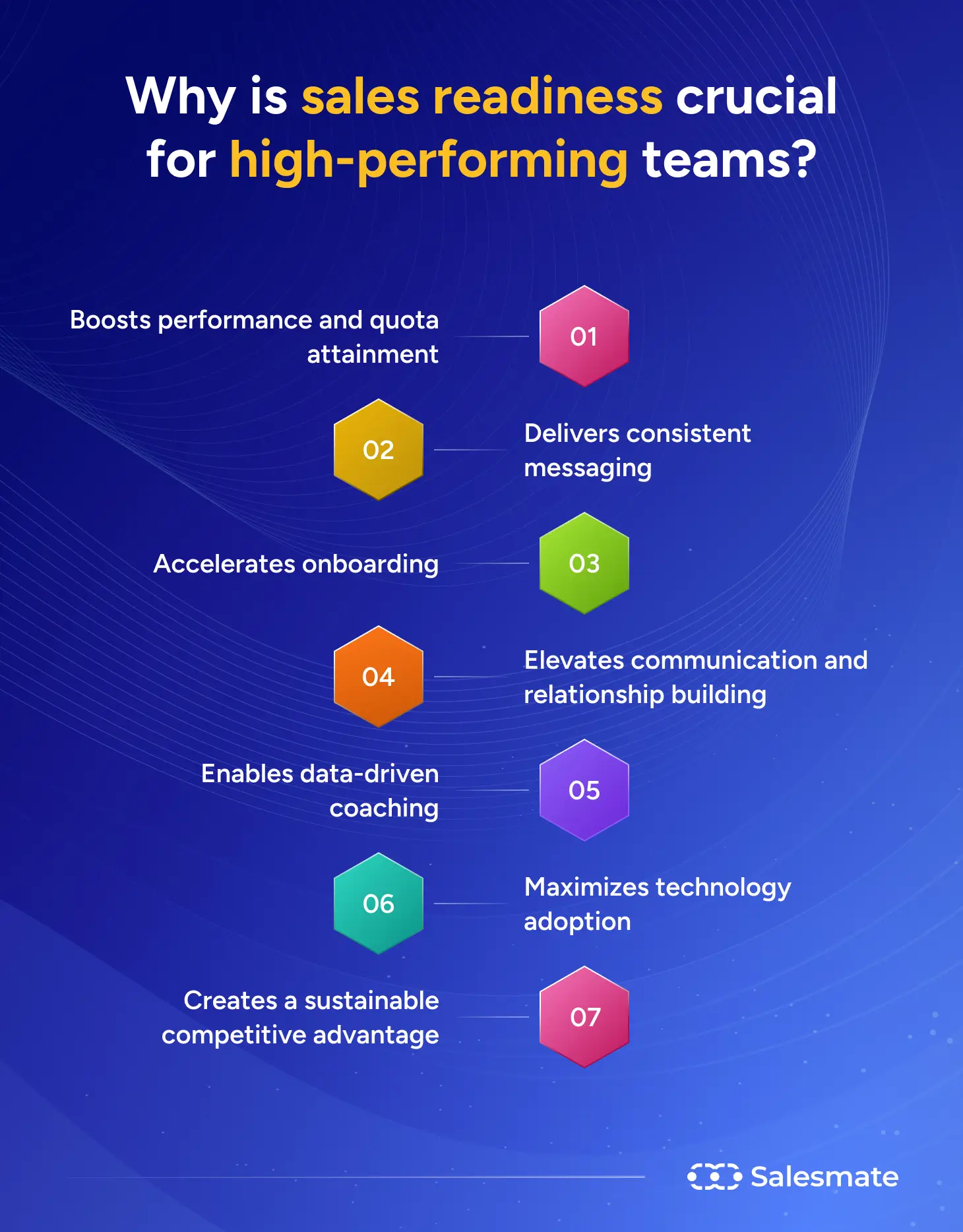 Why is sales readiness crucial for high-performing teams?