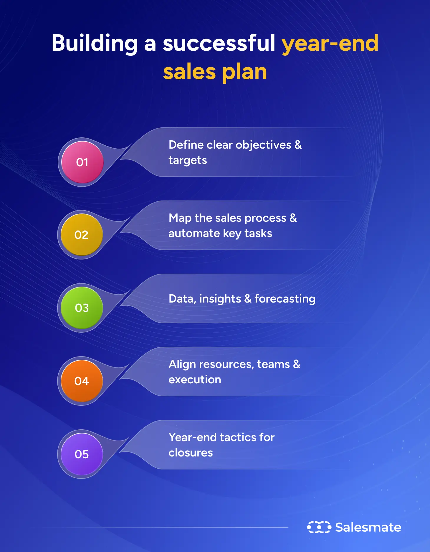 Building a succesful year-end sales plan