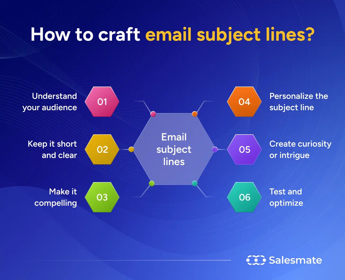 How to craft email subject lines?