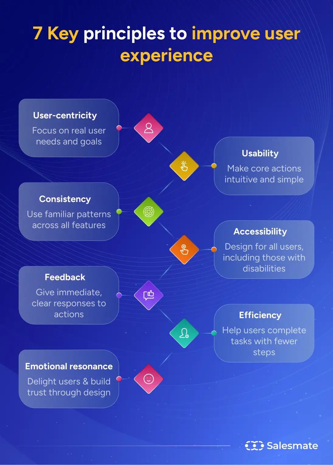 7 Key principles to improve user experience