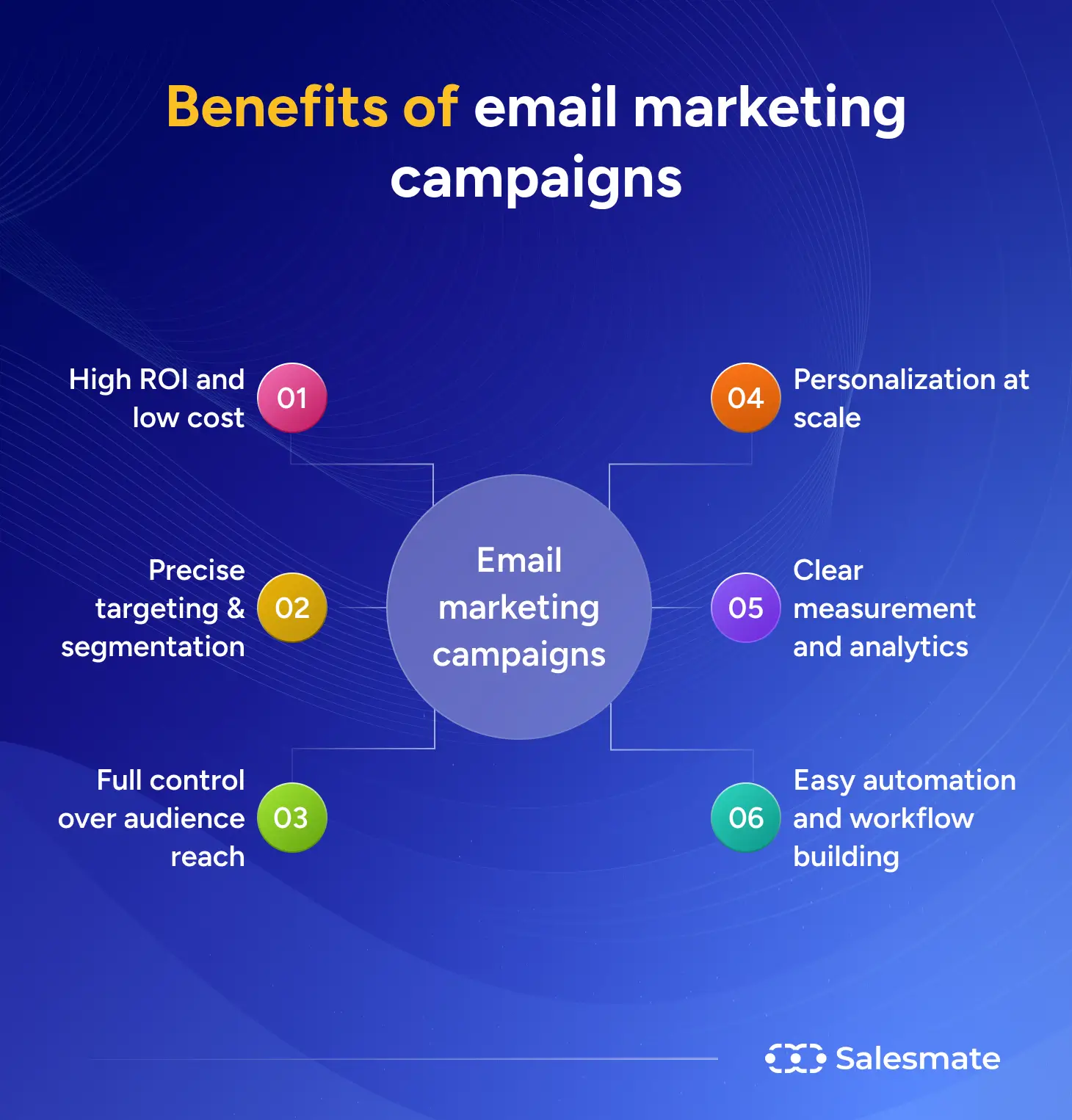Benefits of email marketing campaigns