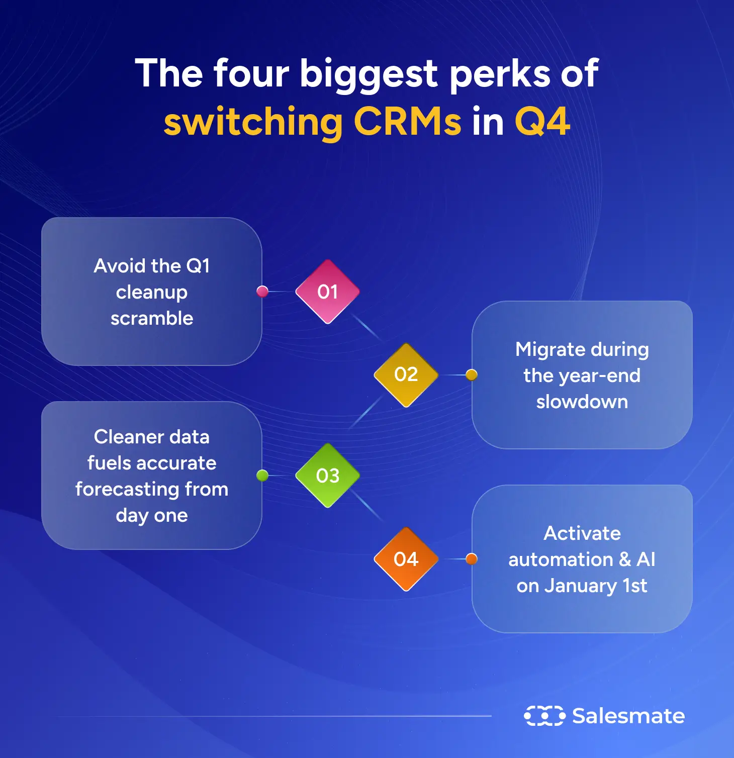 The four biggest perks of switching CRMs in Q4
