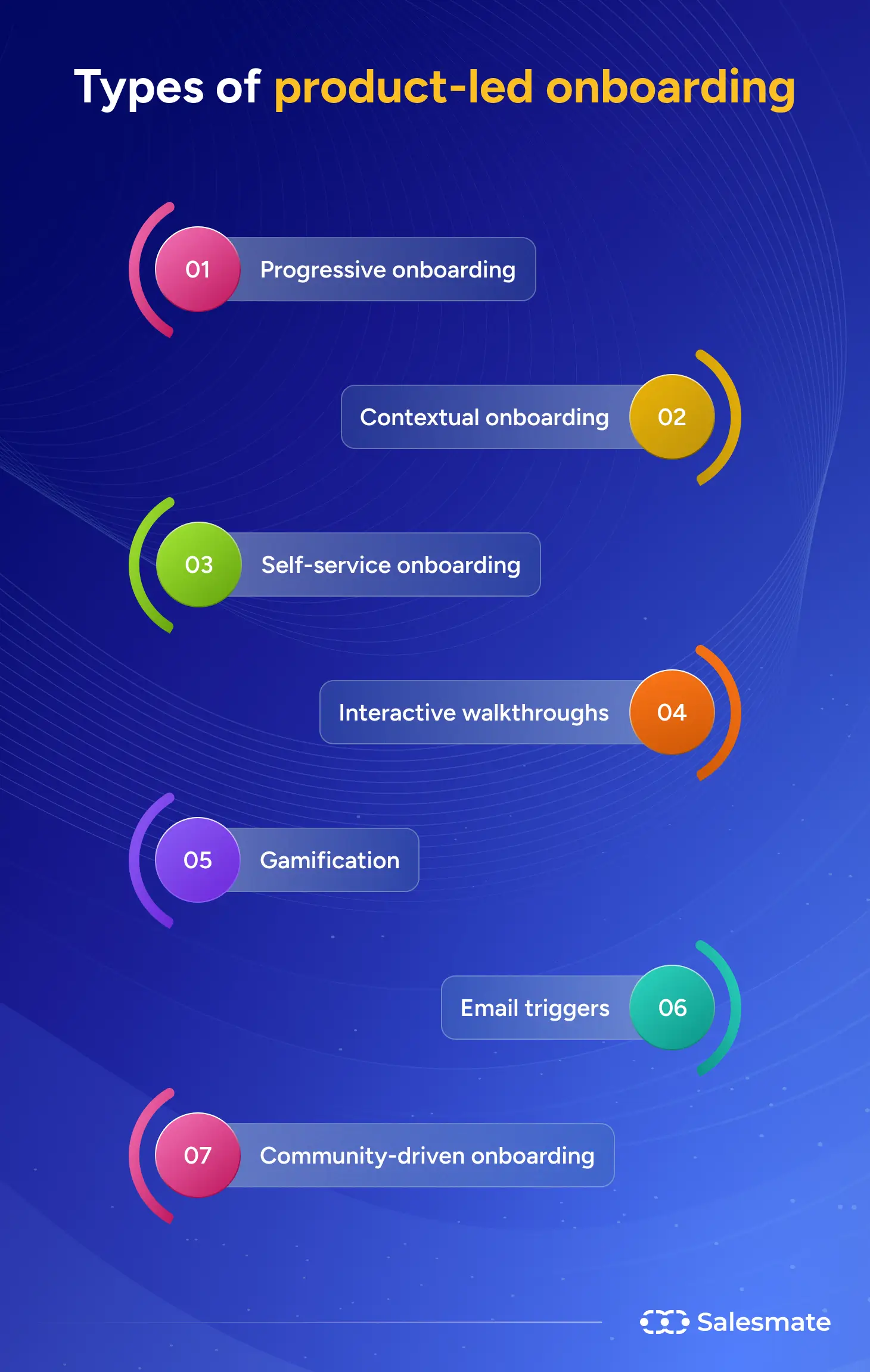 Types of product-led onboarding