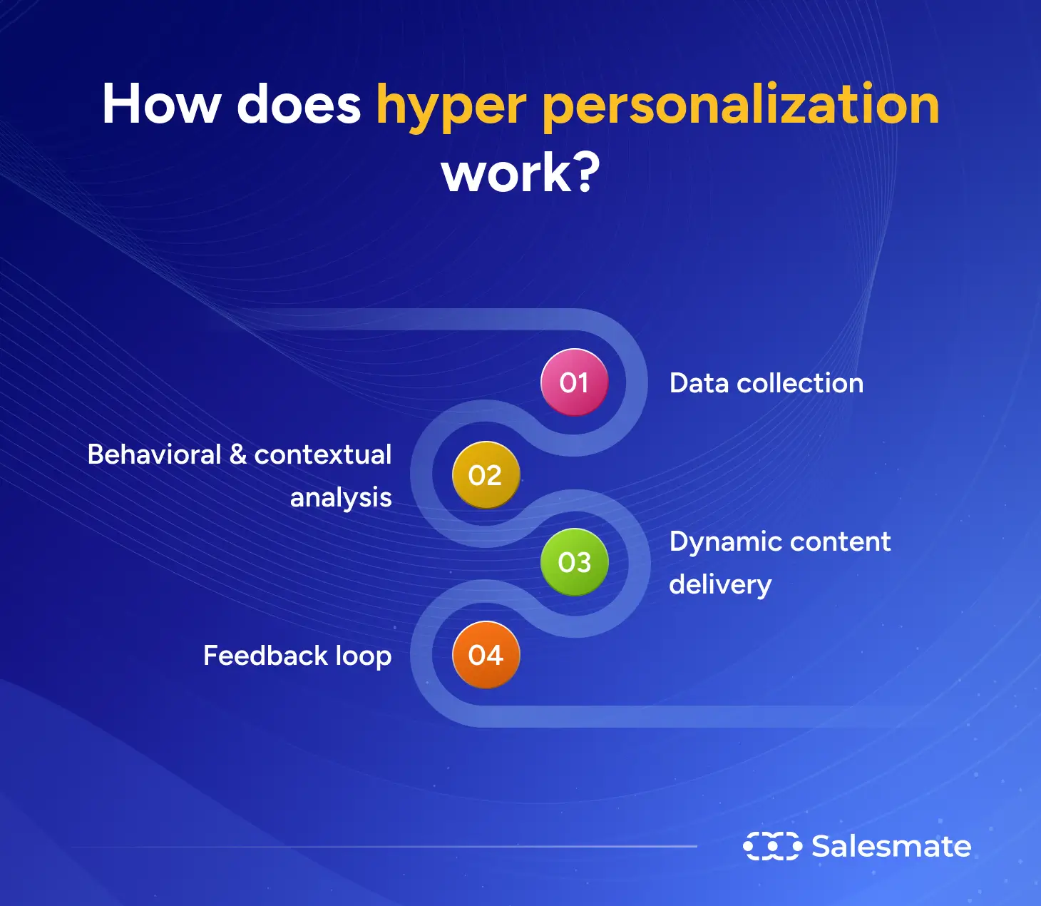 How does hyper personalization work?