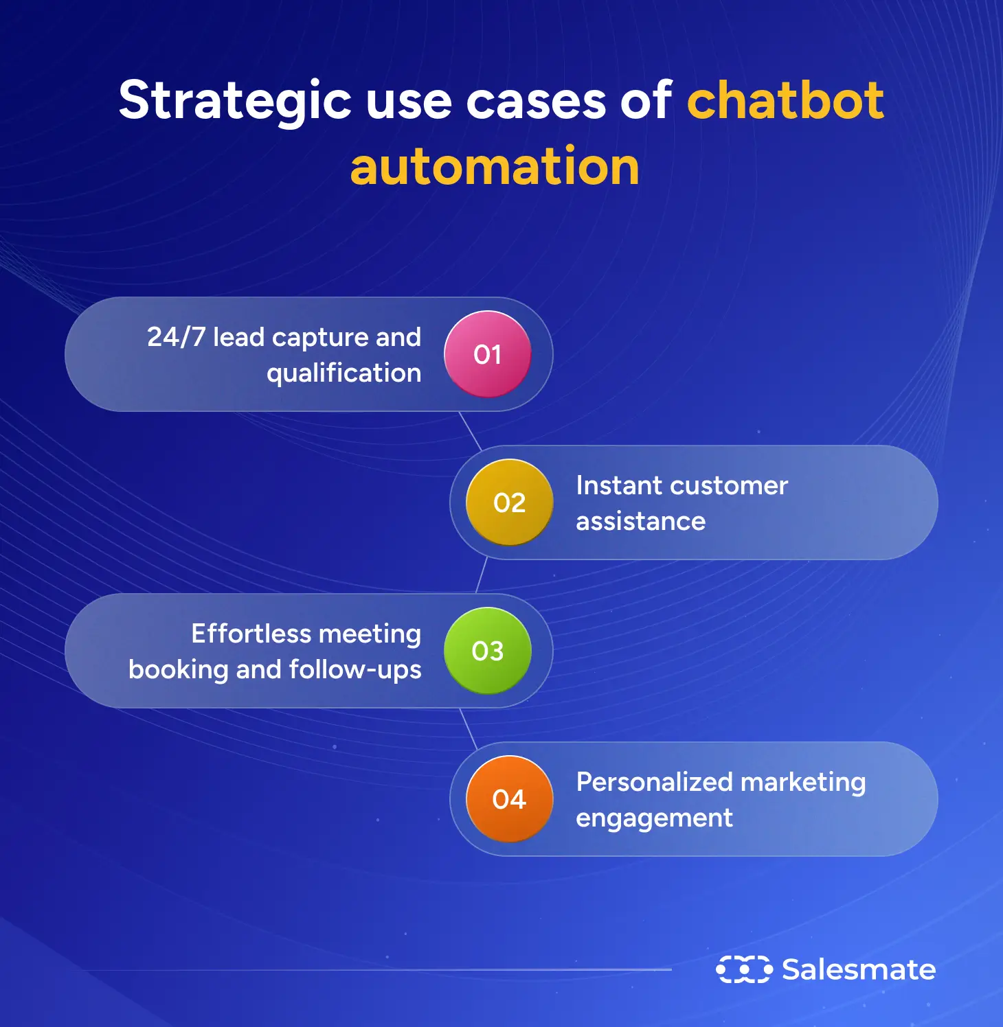 SalesMate