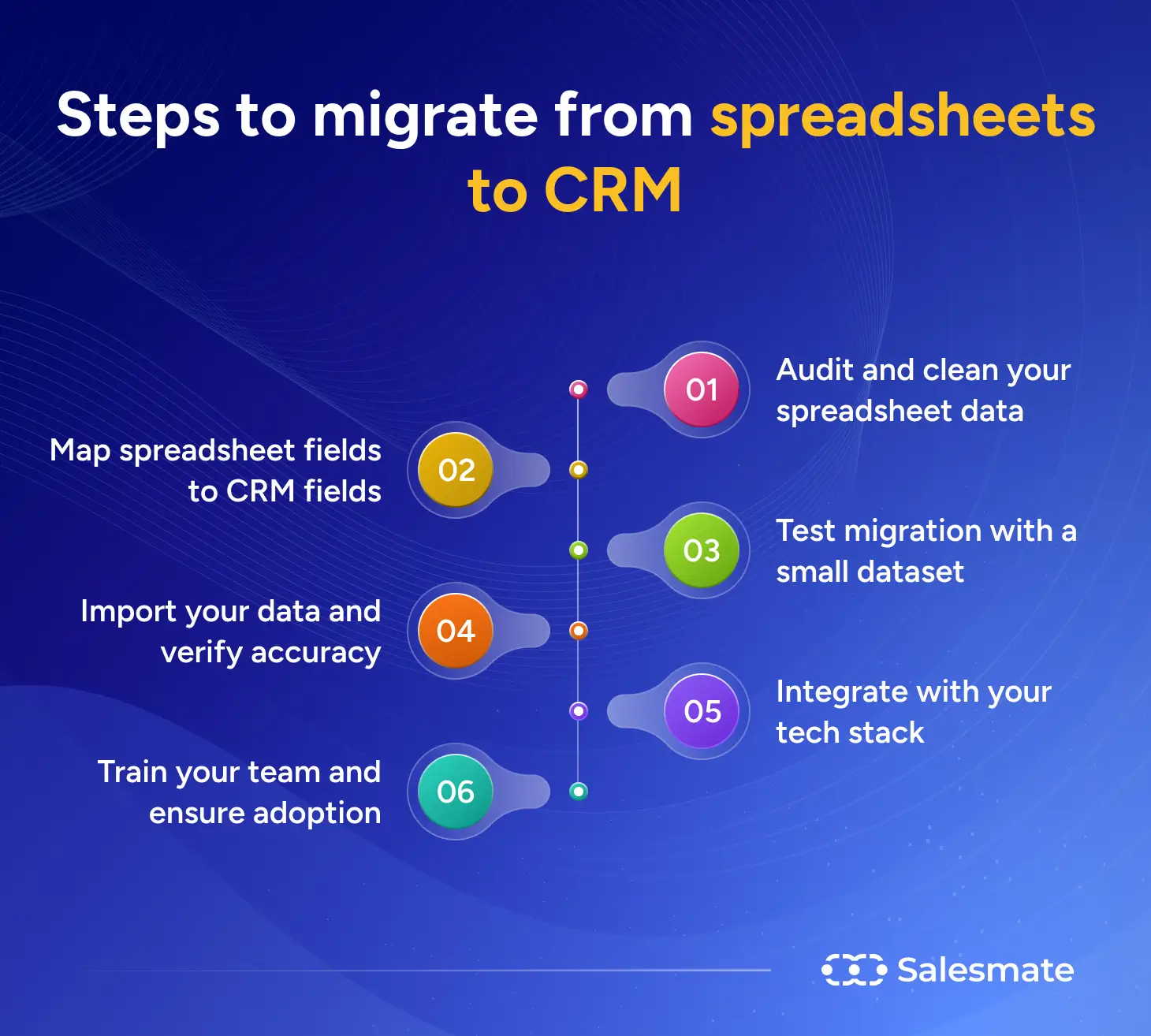 Steps to migrate from spreadsheets to CRM