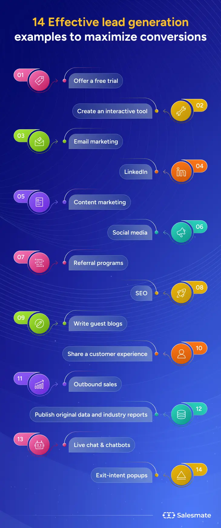 14 Effective lead generation examples to maximize conversions