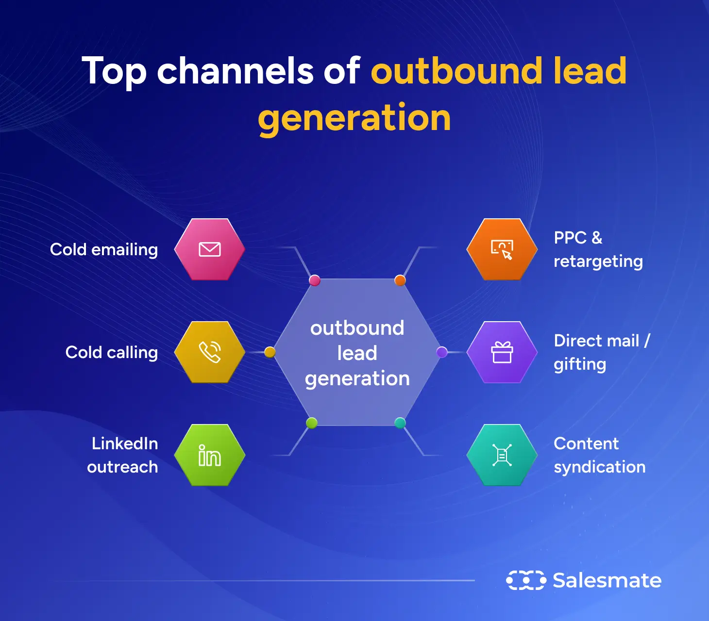 Top channels of outbound lead generation 