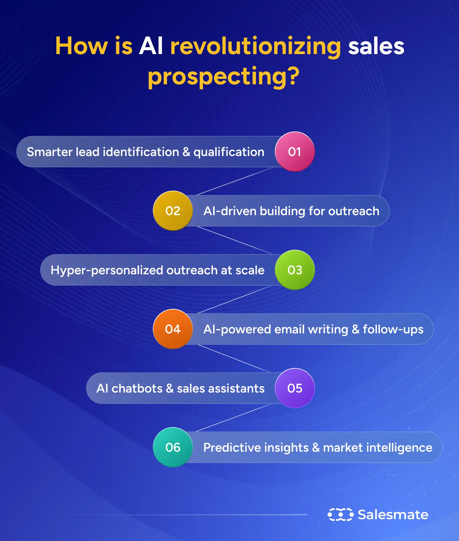 SalesMate