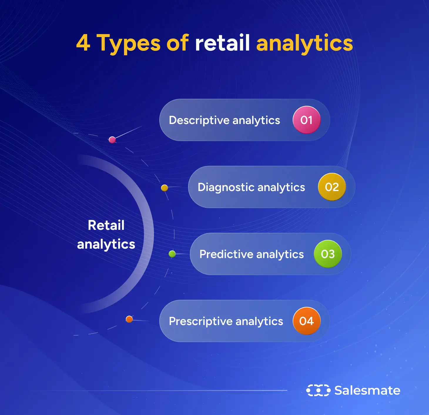 4 types of retail analytics