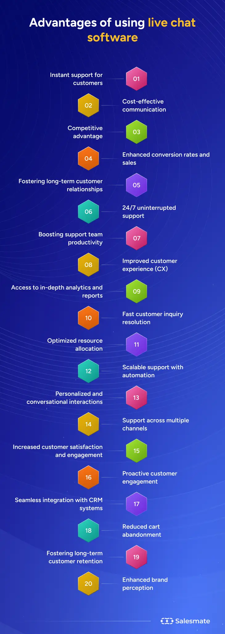 Benefits of live chat software