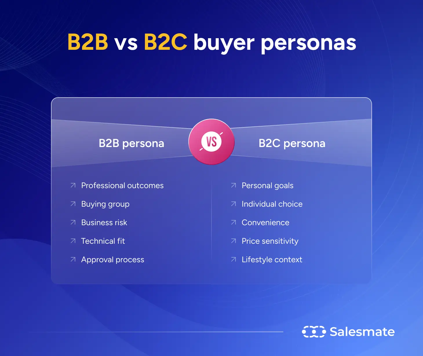B2b vs B2C buyer persona