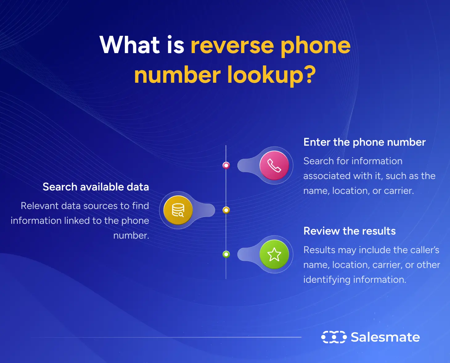 What is reverse phone number lookup?