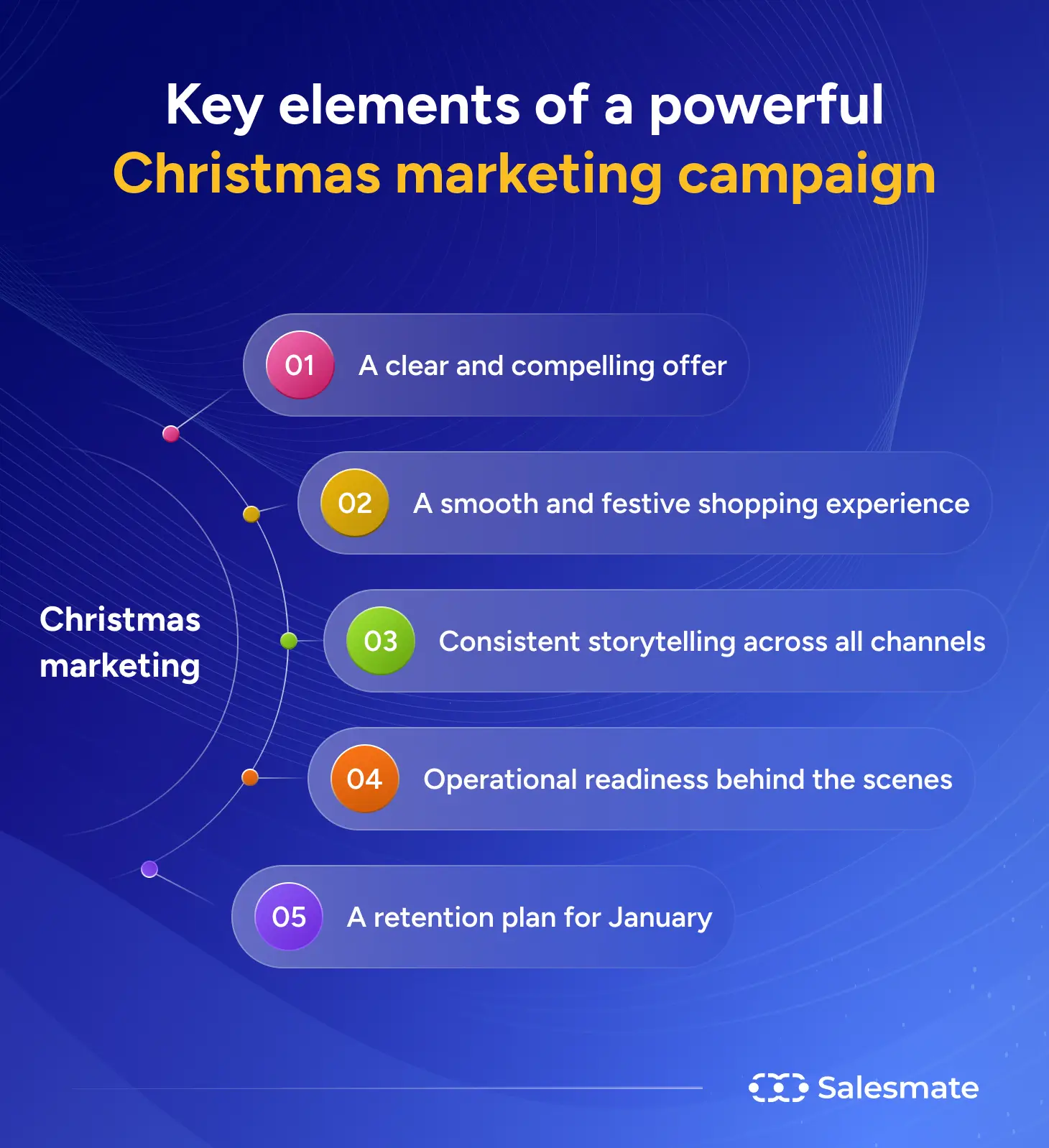 Key elements of a powerful christmas marketing campaign