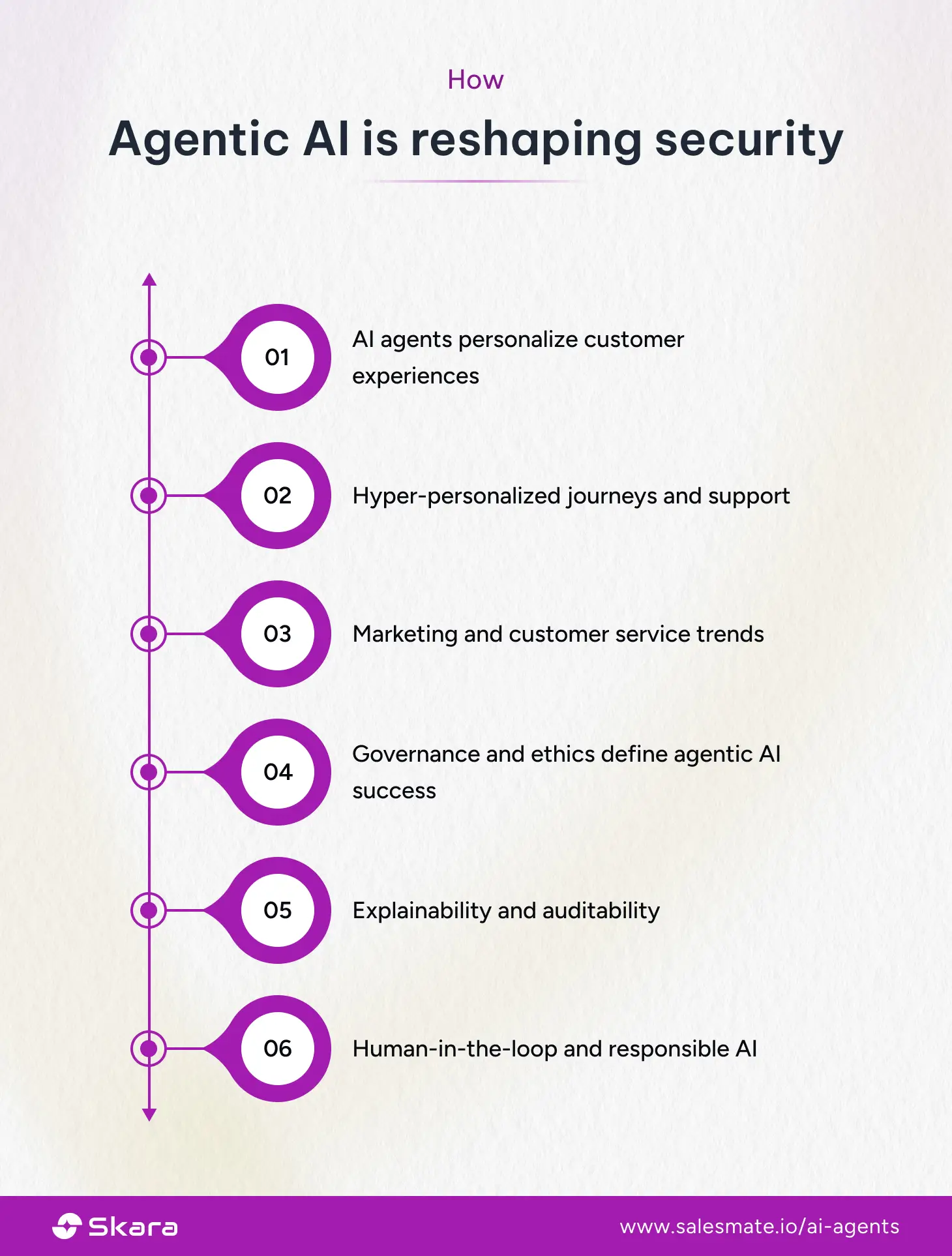 Agentic AI is reshaping security 