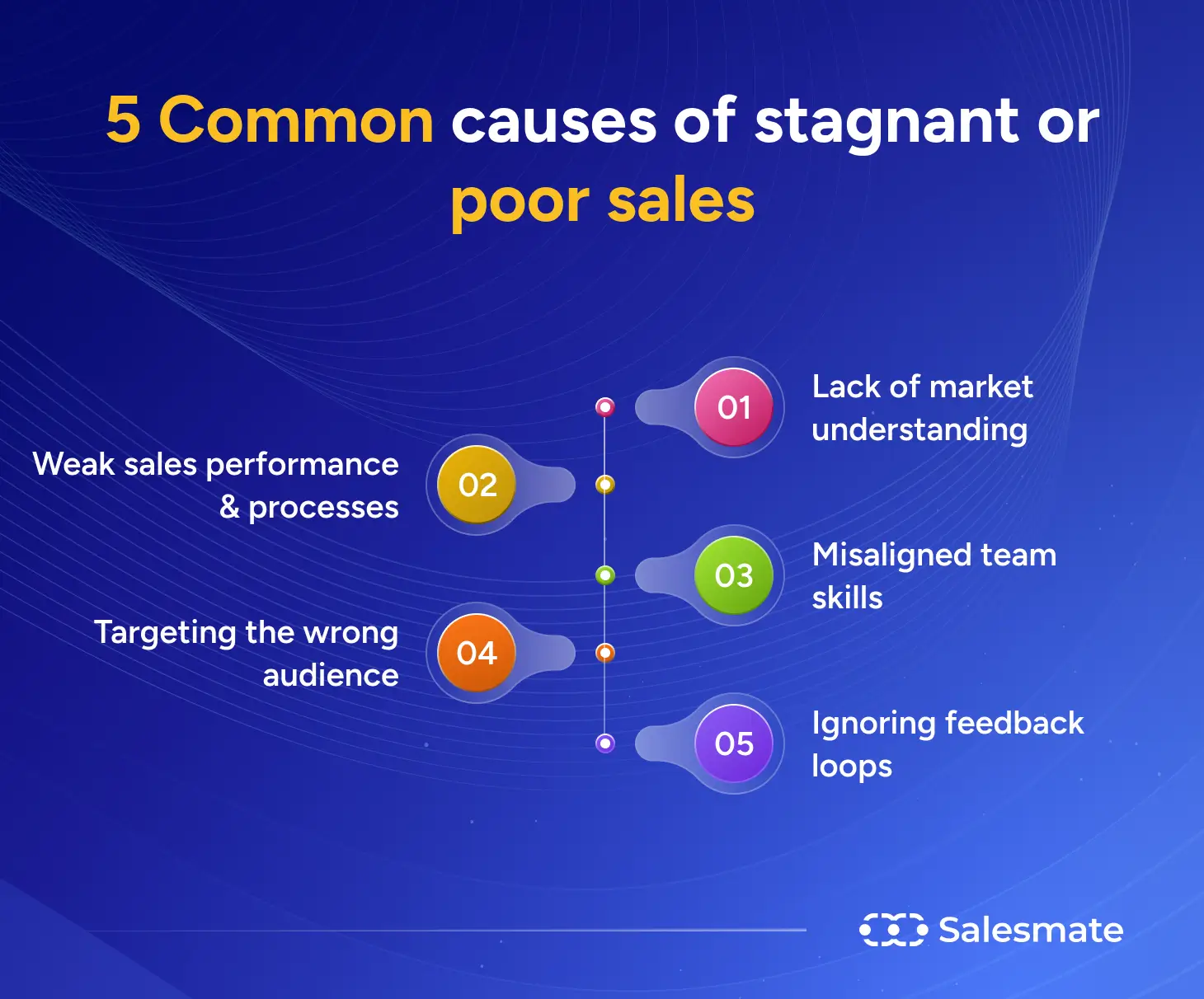 5 Common causes of stagnant or poor sales