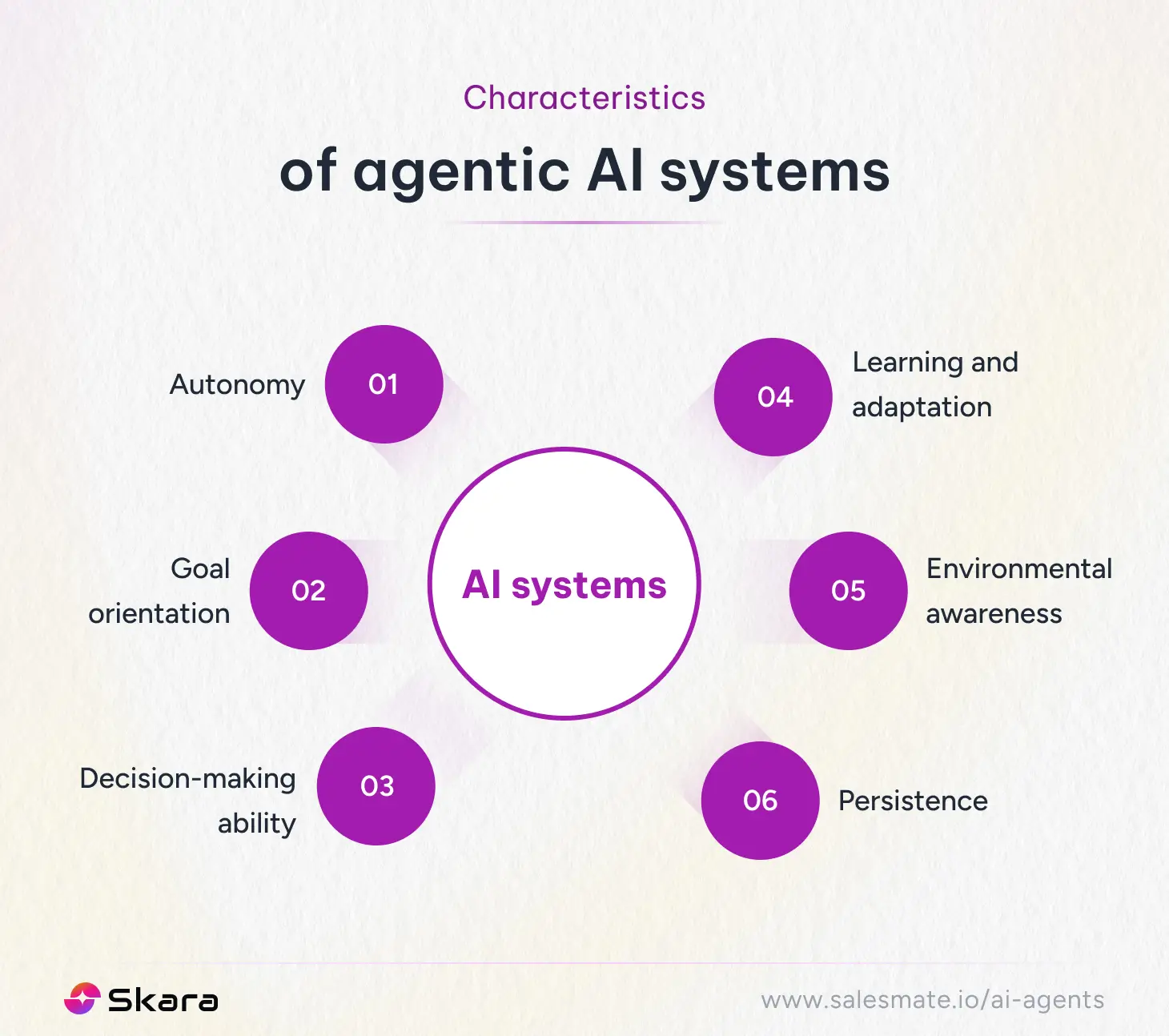Characteristics of agentic AI systems