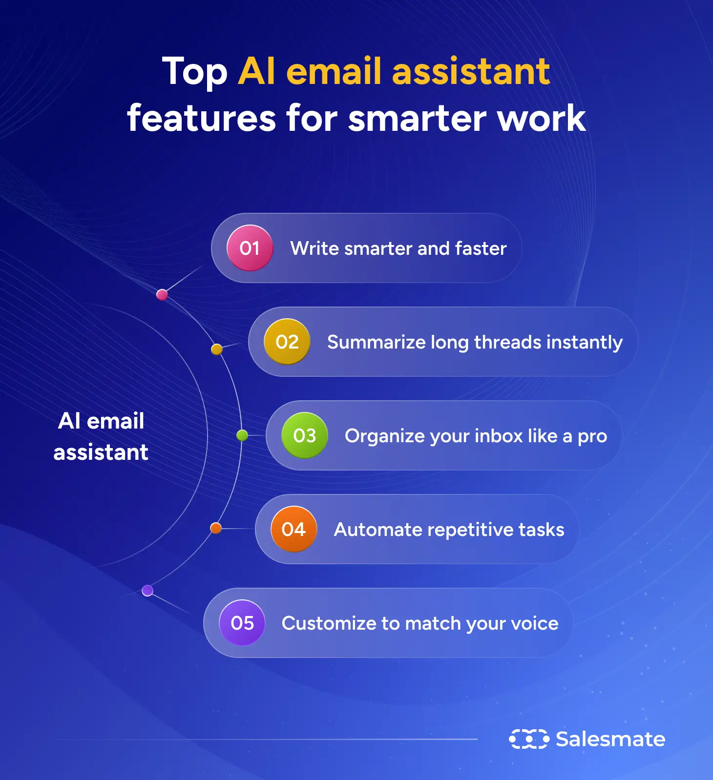 Top AI email assistant features for smarter work