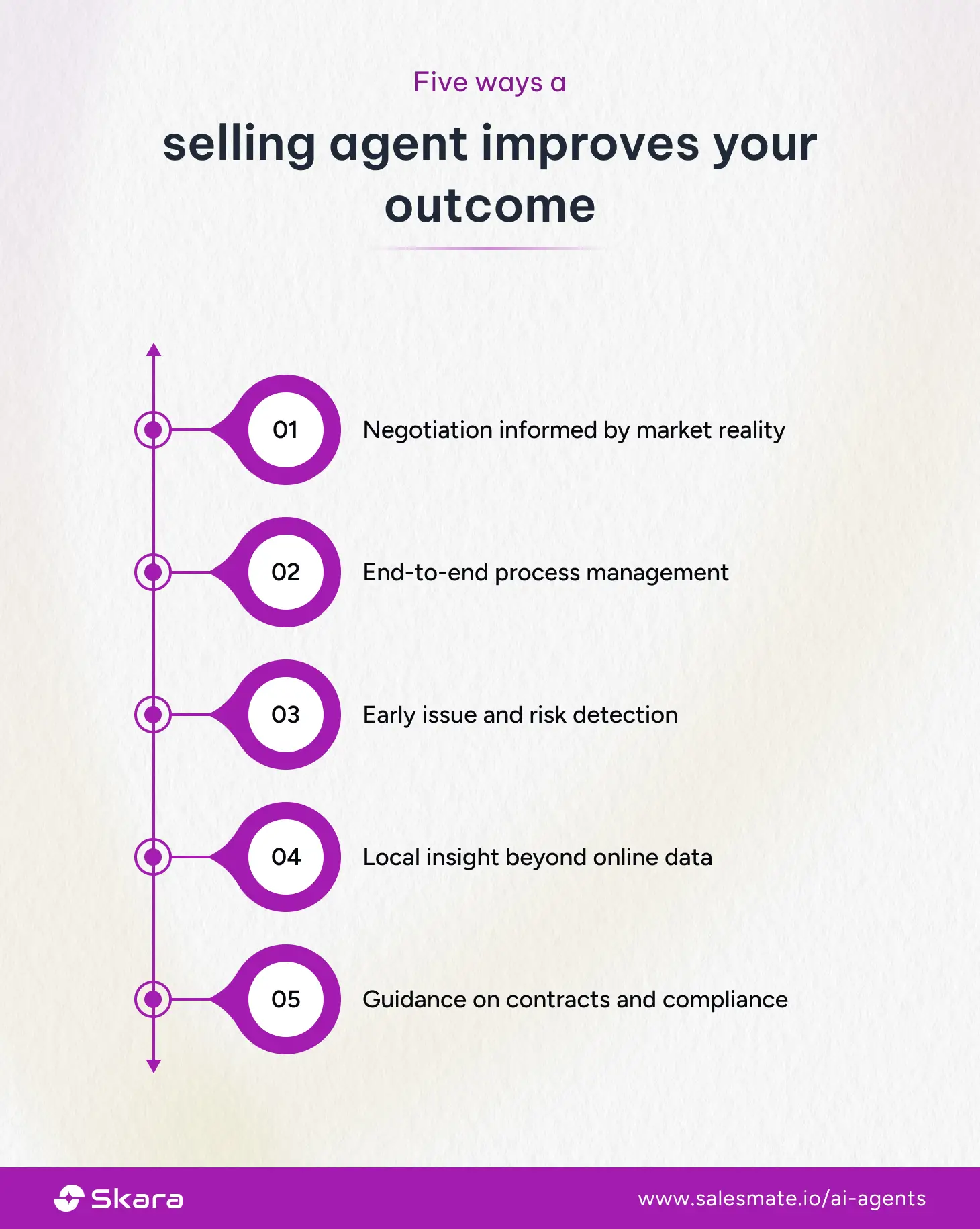5 ways a selling agent improves your outcome
