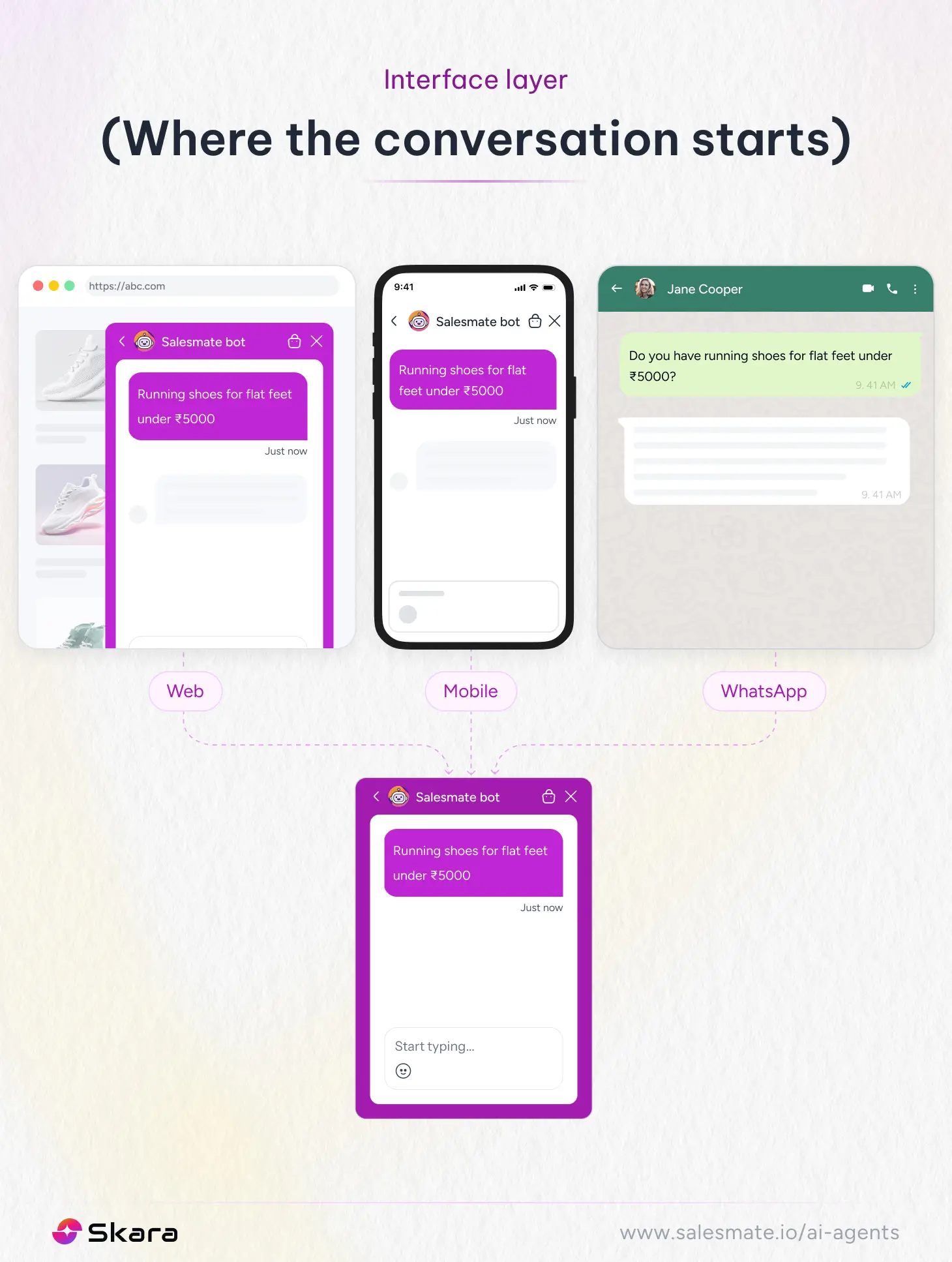 The interface layer: Where conversations begin