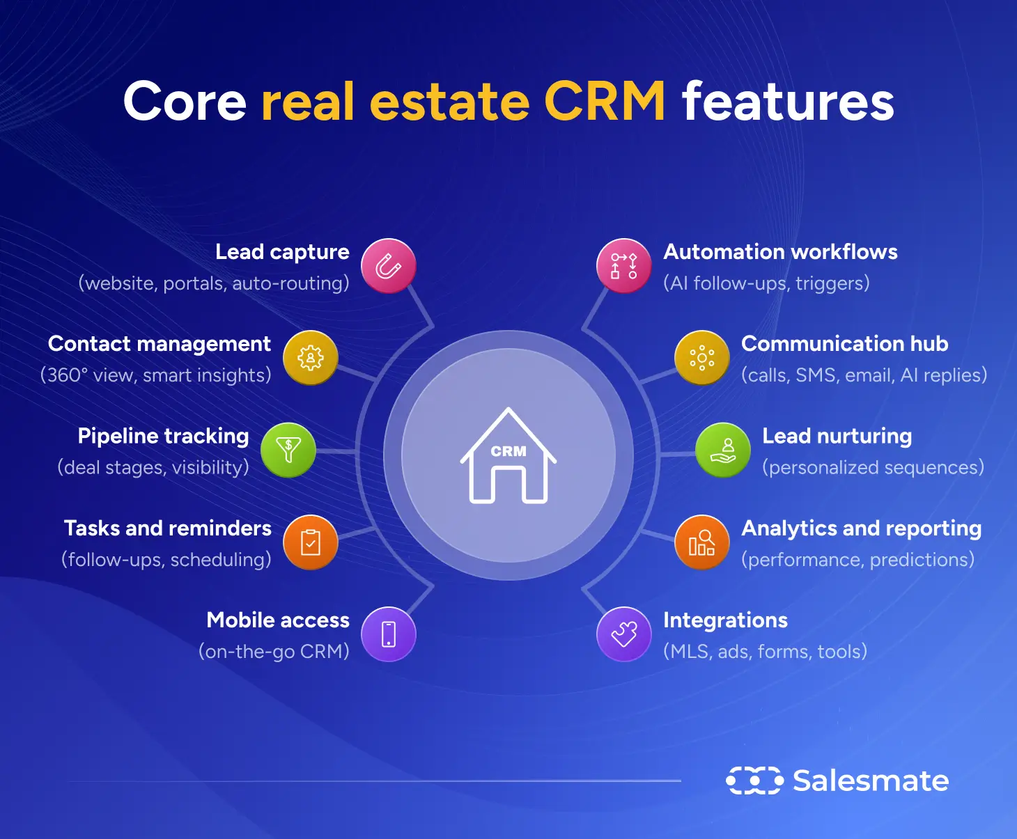 Core real estate CRM features