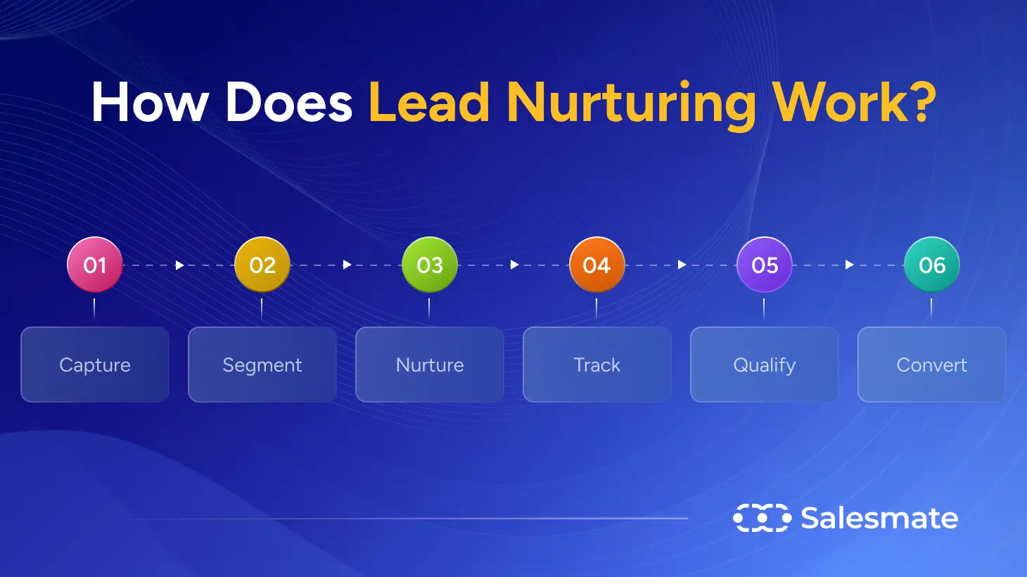 How Does Lead Nurturing Work?